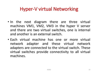 Multiple Virtual Network Operator Type Practical Implementation of Virtual Machine | PPTX