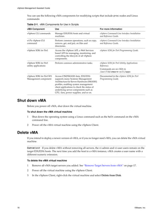vSphere Management Assistant Guide



          You can use the following vMA components for modifying scripts that include proc nodes and Linux 
          commands:

          Table 2-1. vMA Components for Use in Scripts
          vMA Component              Use                                           For more information

          vSphere CLI commands       Manage ESX/ESXi hosts and virtual             vSphere Command‐Line Interface Installation 
                                     machines.                                     and Reference Guide. 

          vifs vSphere CLI           Perform common operations, such as copy,      vSphere Command‐Line Interface Installation 
          command                    remove, get, and put, on files and            and Reference Guide.
                                     directories.
          vSphere SDK for Perl       Access the vSphere API, a Web Services        vSphere SDK for Perl Programming Guide.
                                     based API for managing, monitoring, and 
                                     controlling the lifecycle of all vSphere 
                                     components.

          vSphere SDK for Perl       Perform common administrative tasks.          vSphere SDK for Perl Utility Applications 
          utility applications                                                     Reference. 
                                                                                   Commands are on vMA in 
                                                                                   /usr/lib/vmware-vcli/apps

          vSphere SDK for Perl WS    Access CIM/SMASH data. ESX/ESXi               Documented in the vSphere SDK for Perl 
          Management component       supports many Systems Management              Programming Guide. 
                                     Architecture for Server Hardware (SMASH) 
                                     profiles, enabling system management 
                                     client applications to check the status of 
                                     underlying server components such as 
                                     CPU, fans, power supplies, and so on.


Shut down vMA
          Before you power off vMA, shut down the virtual machine. 

          To shut down the vMA virtual machine

          1    Shut down the operating system using a Linux command such as the halt command on the vMA 
               command line. 

          2    Power off the vMA virtual machine using the vSphere Client. 


Delete vMA
          If you intend to deploy a newer version of vMA, or if you no longer need vMA, you can delete the vMA virtual 
          machine. 

          IMPORTANT   If you delete vMA without removing all servers, the vi‐admin and vi‐user users remain on the 
          target ESX/ESXi hosts. The next time you add the host to a vMA instance, vMA creates a user name with a 
          different numeric extension. 

          To delete the vMA virtual machine

          1    Remove all vMA target servers you added. See “Remove Target Servers from vMA” on page 17.

          2    Power off the virtual machine using the vSphere Client. 

          3    In the vSphere Client, right‐click the virtual machine and select Delete from Disk. 




18                                                                                                                      VMware, Inc.
 