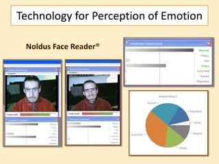 Emotion in Animated Pedagogical Agents Performing as Virtual Social ...
