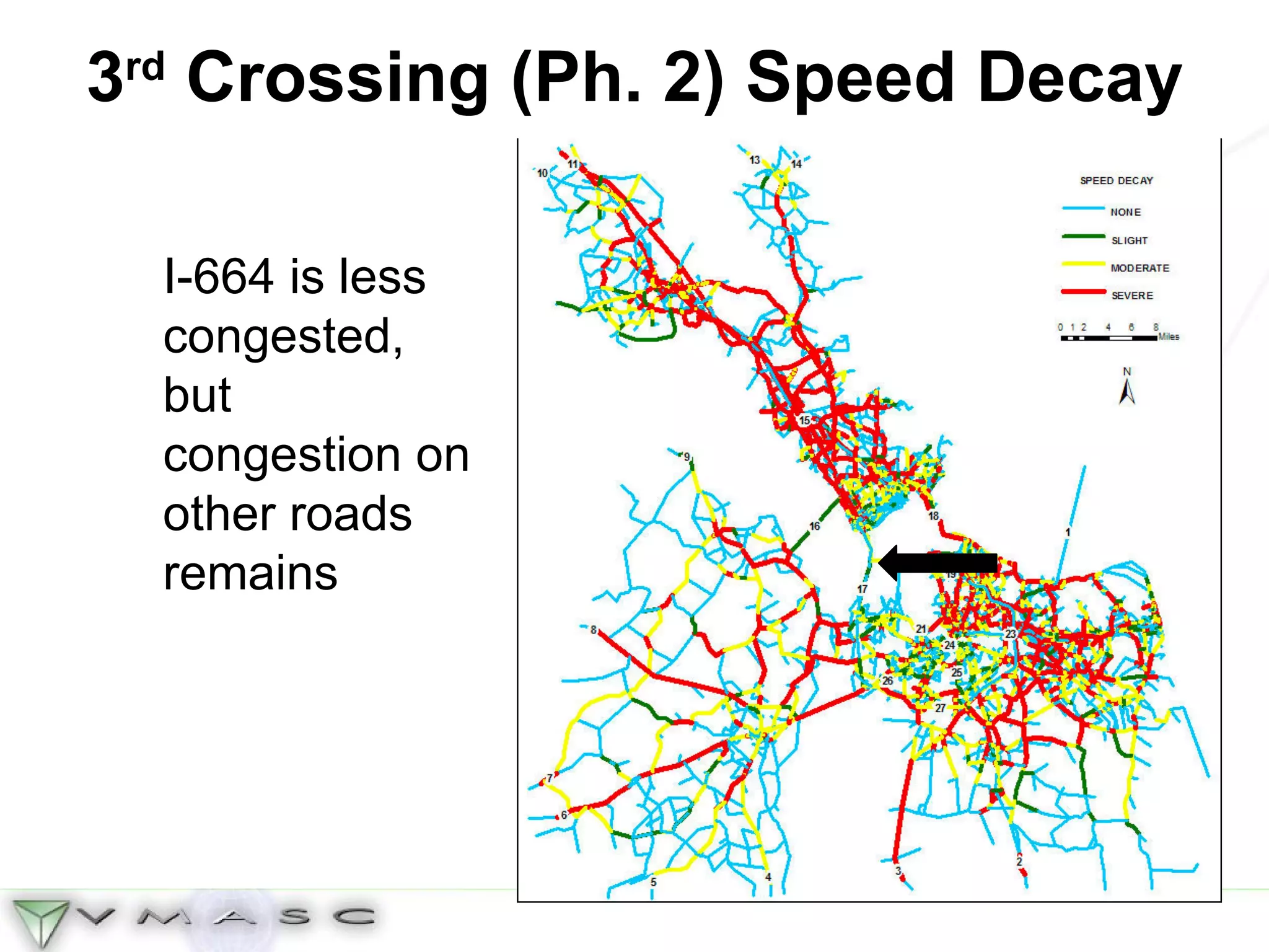 3 rd  Crossing (Ph. 2) Speed Decay I-664 is less congested, but congestion on other roads remains 