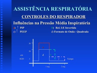 ASSISTÊNCIA RESPIRATÓRIA
CONTROLES DO RESPIRADOR
Influências na Pressão Média Inspiratória
a)
c)

PIP
PEEP

b) Rel. I:E Invertida
d) Formato de Onda - Quadrada

30

a
20

d

cm
H2O

b
c

3

1 seg.

Tempo

2 seg.

 