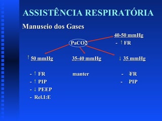 ASSISTÊNCIA RESPIRATÓRIA
Manuseio dos Gases
PaCO2
50 mmHg

35-40 mmHg

- FR
- PIP
- PEEP
- Rel.I:E

manter

40-50 mmHg
- FR
35 mmHg
- FR
- PIP

 