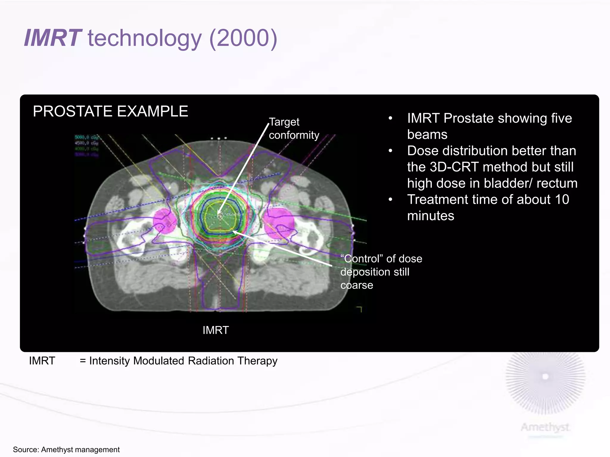IMRT technology (2000)
PROSTATE EXAMPLE

Target
conformity

•

•
•

IMRT Prostate showing five
beams
Dose distribution better than
the 3D-CRT method but still
high dose in bladder/ rectum
Treatment time of about 10
minutes

“Control” of dose
deposition still
coarse

IMRT
IMRT

= Intensity Modulated Radiation Therapy

Source: Amethyst management

 