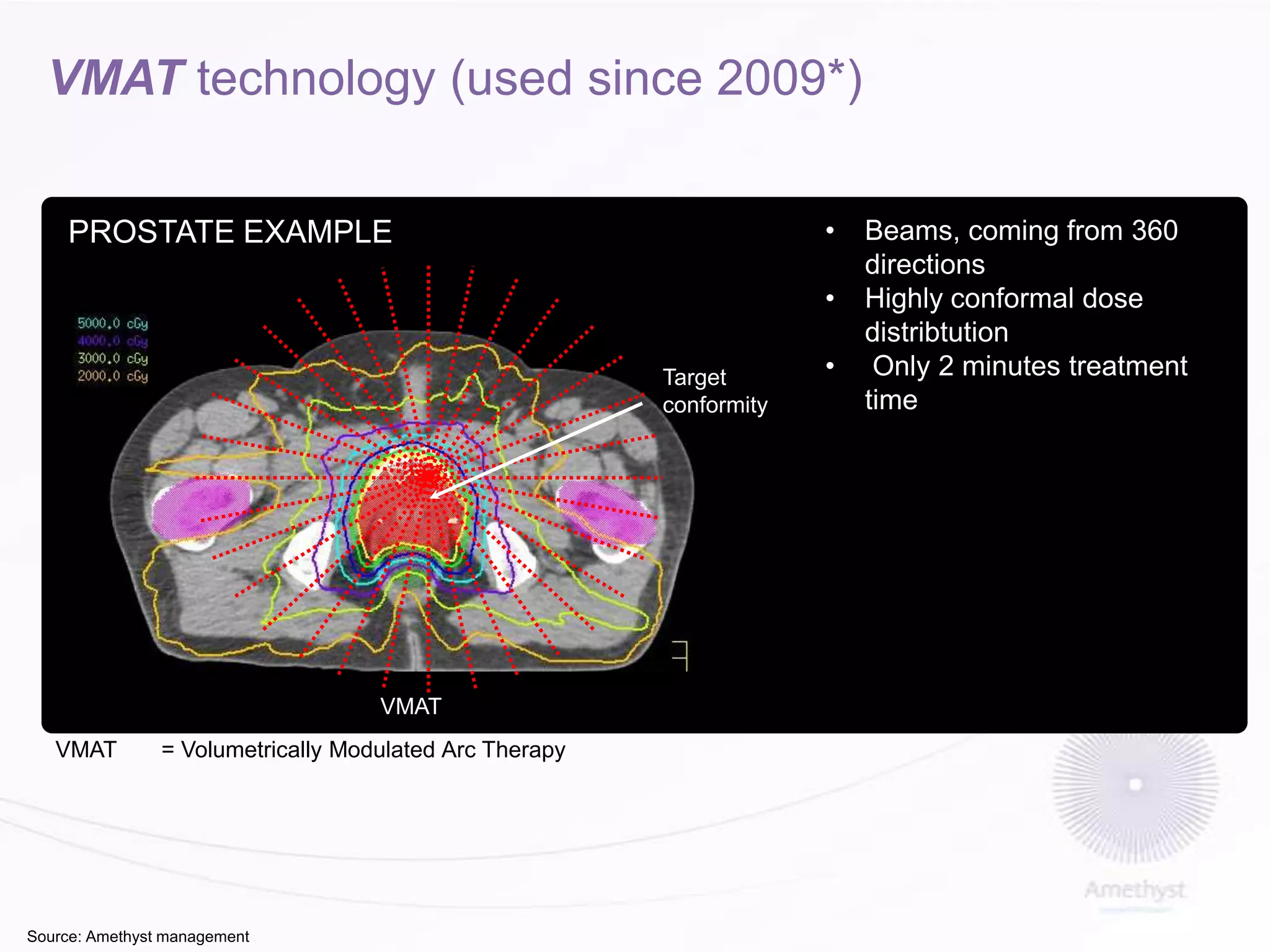 VMAT technology (used since 2009*)
•

PROSTATE EXAMPLE

•
Target
conformity

VMAT
VMAT

= Volumetrically Modulated Arc Therapy

Source: Amethyst management

•

Beams, coming from 360
directions
Highly conformal dose
distribtution
Only 2 minutes treatment
time

 