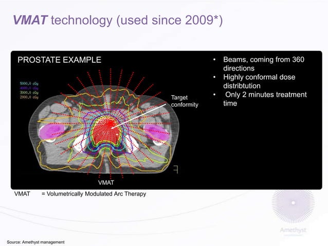 Volumetric modulated Arc-Therapy | PPTX