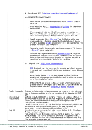 Caso Practico Sistemas de Información: Autos IDE S.A Página 12
1.- Open Bravo ERP (http://www.openbravo.com/es/product/erp/)
Los componentes clave incluyen:
• Lenguaje de programación: Openbravo utiliza Java® 2 SE en el
servidor.
• Base de datos: MySQL , PostgreSQL™ y Oracle® son totalmente
compatibles.
• Sistema operativo del servidor: Openbravo es compatible con
Microsoft Windows Server ® ,distribuciones Linux® estándar y
otros sistemas operativos de servidor que soporten Java 2 SE.
• Java frameworks: JBoss Hibernate™ de Red Hat se utiliza para
mapeos objeto / relacional independientes de la base de datos,
mientras que JBoss Weld™ ofrece la inyección de dependencia y la
gestión del ciclo de vida contextual.
• Web/Java Servlet Container: Se suministra servidor HTTP Apache
+ Tomcat™ como contenedor.
• Informes / BI: Openbravo incluye JasperReports® de Jaspersoft
para realizar informes dimensionales y flexibles, crear e imprimir
documentos comerciales como órdenes de compra y facturas, y
satisfacer otras necesidades de informes y análisis.
2.- Compiere ERP ( http://www.compiere.com/)
• ERP destinada para las empresas de pequeño y mediano tamaño
y con una gran expansión en el mercado anglosajón en los últimos
años.
• Desarrollada usando J2EE. La aplicación y el código fuente se
provee sobre la base de distribución libre bajo una licencia basada
en la licencia pública Mozilla.
• Independiente de la base de datos, y existe una infraestructura
para la conexión a múltiples bases de datos. La conectividad a las
siguiente bases de datos: PostgreSQL, MySQL y Sybase
Cuadro de mando Sistema de Información de la empresa con los indicadores más relevante
para el funcionamiento de la empresa extraídos de los sistemas de CRM y
ERP.
E-Sourcing/E-
procurement
Sistema de automatización de compras y todos los procesos internos y
externos relacionados con las compras, negociación, suministros, pago y
control de pedidos utilizando Internet como medio principal en la
comunicación cliente-proveedor.
Cada concesionario tendrá acceso a la petición de materiales, llegando la
aprobación al director automáticamente es útil para conseguir los
objetivos de reducción de costes. (Integrado en el ERP)
Web 2.0 Introducción de la compañía dentro del mundo de la web 2.0 (Facebook ,
Twitter , Linkedln , Youtube)
Mejorando la imagen de marca para llegar tanto al público más joven,
acostumbrado a las nuevas tecnologías en busca de su primer coche.
Como al resto de usuarios los cuales están cada vez más volcados en el
uso de las herramientas web 2.0
 