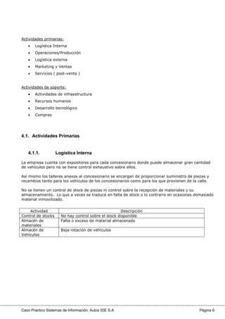 Caso Practico Sistemas de Información: Autos IDE S.A Página 6
Actividades primarias:
• Logística Interna
• Operaciones/Producción
• Logística externa
• Marketing y Ventas
• Servicios ( post-venta )
Actividades de soporte:
• Actividades de infraestructura
• Recursos humanos
• Desarrollo tecnológico
• Compras
4.1. Actividades Primarias
4.1.1. Logística Interna
La empresa cuenta con expositores para cada concesionario donde puede almacenar gran cantidad
de vehículos pero no se tiene control exhaustivo sobre ellos.
Así mismo los talleres anexos al concesionario se encargan de proporcionar suministro de piezas y
recambios tanto para los vehículos de los concesionarios como para los que provienen de la calle.
No se tienen un control de stock de piezas ni control sobre la recepción de materiales y su
almacenamiento. Lo que a veces se traduce en falta de stock o lo contrario en ocasiones demasiado
material inmovilizado.
Actividad Descripción
Control de stocks No hay control sobre el stock disponible
Almacén de
materiales
Falta o exceso de material almacenado
Almacén de
Vehículos
Baja rotación de vehículos
 