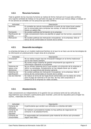 Caso Practico Sistemas de Información: Autos IDE S.A Página 9
4.2.2. Recursos humanos
Toda la gestión de los recursos humanos se realiza de forma manual con lo que esto conlleva.
Una ingente cantidad de trabajo en los periodos de pago de nómina que incluso obliga a trabajar en
fin de semana al contable con los perjuicios que esto conlleva.
Actividad Descripción
Nominas El contable las calcula mensualmente a través de las hojas Excel usadas
por lo comerciales para computar las ventas, el resto de empleados
tienen un salario fijo.
Formación No existen políticas de formación en la empresa
Planificación de
turnos
Cada concesionario tiene una planilla en papel con los turnos ,vacaciones
etc.
Motivación No existen políticas de motivación innovadoras en la empresa. Sólo el
bonus de los comerciales en función de la ventas
4.2.3. Desarrollo tecnológico
La empresa de basa en un modelo tradicional familiar en el que no se hace uso de las tecnologías de
la información en prácticamente ningún área de la empresa
Actividad Descripción
Innovación No se realiza ningún tipo de innovación trabajan en la forma tradicional
que lo han hecho siempre.
ERP No existe ningún sistema de gestión empresarial que aglutine la
información relevante a la empresa
Sistemas de
apoyo a las
decisiones
No se utilizan Sistemas de B.I que ayuden a la dirección de la empresa a
definir su estrategia. Simplemente se han dejado llevar por el saber
hacer y la experiencia del director general.
Sistemas de
planificación
No existen políticas de motivación innovadoras en la empresa. Sólo el
bonus de los comerciales en función de la ventas
Uso de Internet Se reduce al envío de las hojas Excel comerciales con los datos de venta
para el pago de nóminas a fin de mes. No hay web corporativa ni
presencia de la empresa en redes sociales.
4.2.4. Abastecimiento
Cada concesionario es independiente en la gestión de sus compras tanto de los vehiculos de
segundamano que compran a particulares para revender ,como de los repuestos para arreglar los
coches , materiales de oficina etc.
Actividad Descripción
Compras de
vehículos
A particulares que venden sus vehículos o a clientes del taller
Compras de
piezas de
repuesto
Se realizan a proveedores locales no hay política de negociación de
compras ni de abastecimiento.
Compras de
consumibles
El responsable del concesionario pide material de oficina aún proveedor
según hace falta.
 