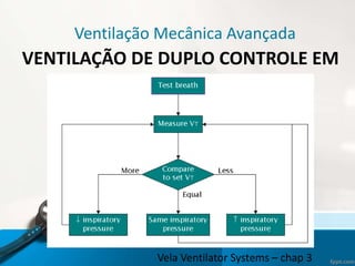 Ventilação Mecânica Avançada
VENTILAÇÃO DE DUPLO CONTROLE EM
CICLO A CICLO– PRVC
Vela Ventilator Systems – chap 3
 