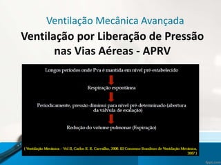 Ventilação Mecânica Avançada
Ventilação por Liberação de Pressão
nas Vias Aéreas - APRV
 