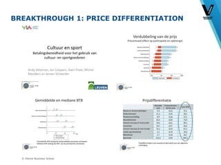 © Vlerick Business School
BREAKTHROUGH 1: PRICE DIFFERENTIATION
 