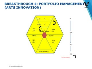 © Vlerick Business School
BREAKTHROUGH 4: PORTFOLIO MANAGEMENT
(ARTS INNOVATION)
 
