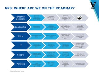 © Vlerick Business School
GPS: WHERE ARE WE ON THE ROADMAP?
External
decisions
Decision
Flemish
Government
June 2012
Decision
infrastructure
Q4 2012
Decision
Province of East
Flanders Q 3
2013
…
Leadership Adaptation
mandates
Update
strategic
documents Q3
2012
Working on
dual leadership
Q3 … 2012
(Vlerick)
Working on
corporate
governance
2013
Price Pilot starts May
2012
Metrics from Q4
2012
Evaluation pilot
and further
implementation
2013
Review and
collect 2013-
2014
IT
Ticketmatic
licensing May
2012
Evaluation
yesplan Q4
2012
Metrics and
databases
2012-2013
Collect and
review in Q2
2013 for 2013-
2014
Supply
Change team
installed April
2012
Synergy and
efficiency
developed Q3
and Q4 2012
Strategic
decisions Q1
2013 (June
‘12!)
Collect and
review Q2 2013
Portfolio
ABC installed
and
communicated
April 2012
ABC 2013 –
2014 June
2012
Evaluation
targets
September
2012
Collection from
2013 onwards
 