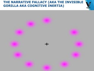 © Vlerick Business School
THE NARRATIVE FALLACY (AKA THE INVISIBLE
GORILLA AKA COGNITIVE INERTIA)
 