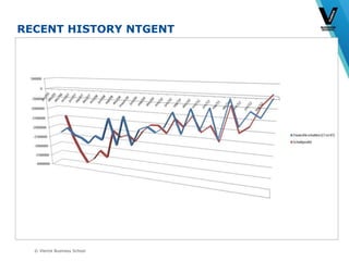 © Vlerick Business School
RECENT HISTORY NTGENT
 