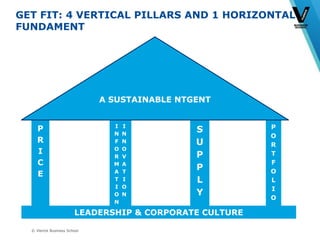 © Vlerick Business School
GET FIT: 4 VERTICAL PILLARS AND 1 HORIZONTAL
FUNDAMENT
LEADERSHIP & CORPORATE CULTURE
P
R
I
C
E
I
N
F
O
R
M
A
T
I
O
N
I
N
N
O
V
A
T
I
O
N
S
U
P
P
L
Y
P
O
R
T
F
O
L
I
O
A SUSTAINABLE NTGENT
 