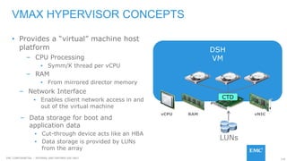 116EMC CONFIDENETIAL – INTERNAL AND PARTNER USE ONLY
VMAX HYPERVISOR CONCEPTS
• Provides a “virtual” machine host
platform DSH
VM– CPU Processing
▪ Symm/K thread per vCPU
– RAM
▪ From mirrored director memory
– Data storage for boot and
application data
▪ Cut-through device acts like an HBA
▪ Data storage is provided by LUNs
from the array
– Network Interface
▪ Enables client network access in and
out of the virtual machine
LUNs
CTD
vCPU RAM vNIC
 