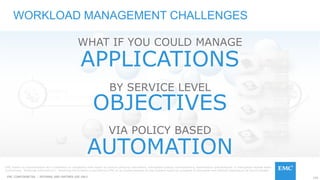 125EMC CONFIDENETIAL – INTERNAL AND PARTNER USE ONLY
ADVANCED
DATA SERVICES
SIMPLE
DATA SERVICES
Transaction
Processing
Online
Archive
VM
Infrastructure
Decision
Support
Full Motion
Video
High
Performance
Computing
Web
Content
Content
Management
IT
Applications
Storage
As-A-Service
Home
Directories
Email
Application
Development
Tech
Apps
FLASH
15K RPM
FC/SAS
10K RPM
FC/SAS
7K RPM
SATA
WHAT IF YOU COULD MANAGE
BY SERVICE LEVEL
VIA POLICY BASED
APPLICATIONS
OBJECTIVES
AUTOMATION
WORKLOAD MANAGEMENT CHALLENGES
EMC makes no representation and undertakes no obligations with regard to product planning information, anticipated product characteristics, performance specifications, or anticipated release dates
(collectively, “Roadmap Information”). Roadmap Information is provided by EMC as an accommodation to the recipient solely for purposes of discussion and without intending to be bound thereby.
 