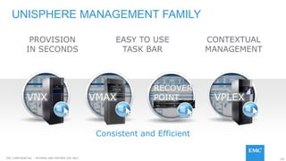 126EMC CONFIDENETIAL – INTERNAL AND PARTNER USE ONLY
UNISPHERE MANAGEMENT FAMILY
Consistent and Efficient
VNX VMAX
RECOVER
POINT VPLEX
CONTEXTUAL
MANAGEMENT
EASY TO USE
TASK BAR
PROVISION
IN SECONDS
 