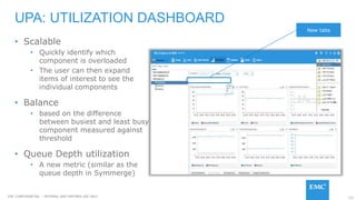 131EMC CONFIDENETIAL – INTERNAL AND PARTNER USE ONLY
UPA: UTILIZATION DASHBOARD
New tabs
• Scalable
• Quickly identify which
component is overloaded
• The user can then expand
items of interest to see the
individual components
• Balance
• based on the difference
between busiest and least busy
component measured against
threshold
• Queue Depth utilization
• A new metric (similar as the
queue depth in Symmerge)
 