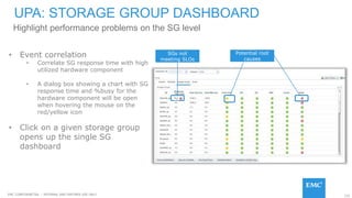132EMC CONFIDENETIAL – INTERNAL AND PARTNER USE ONLY
• Event correlation
• Correlate SG response time with high
utilized hardware component
• A dialog box showing a chart with SG
response time and %busy for the
hardware component will be open
when hovering the mouse on the
red/yellow icon
• Click on a given storage group
opens up the single SG
dashboard
UPA: STORAGE GROUP DASHBOARD
Highlight performance problems on the SG level
Potential root
causes
SGs not
meeting SLOs
 