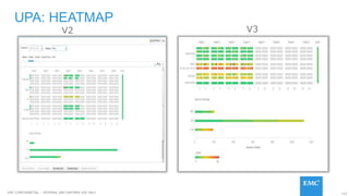 133EMC CONFIDENETIAL – INTERNAL AND PARTNER USE ONLY
UPA: HEATMAP
V2 V3
 