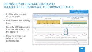 135EMC CONFIDENETIAL – INTERNAL AND PARTNER USE ONLY
• Unified view across
DB & storage
• Reduce troubleshooting
time
• Identify DB bottlenecks
that are not related to
the storage
• Show the impact of
FAST VP on DB
performance
DATABASE PERFORMANCE DASHBOARD
TROUBLESHOOT DB-STORAGE PERFORMANCE ISSUES
Compare DB and Storage
response time
 