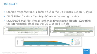 136EMC CONFIDENETIAL – INTERNAL AND PARTNER USE ONLY
• Storage response time is good while in the DB it looks like an IO issue
• DB “PROD-1” suffers from high IO response during the day
• DSA shows that the storage response time is good (much lower than
the DB response time) but the OS CPU load is high
USE CASE 1
 