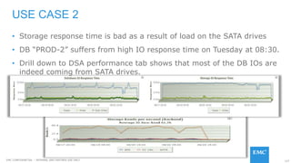 137EMC CONFIDENETIAL – INTERNAL AND PARTNER USE ONLY
• Storage response time is bad as a result of load on the SATA drives
• DB “PROD-2” suffers from high IO response time on Tuesday at 08:30.
• Drill down to DSA performance tab shows that most of the DB IOs are
indeed coming from SATA drives.
USE CASE 2
 