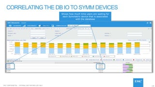 138EMC CONFIDENETIAL – INTERNAL AND PARTNER USE ONLY
CORRELATINGTHE DB IOTO SYMM DEVICES
Shows how much time users are waiting for
each Symmetrix device that is associated
with the database
 