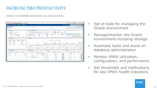 141EMC CONFIDENETIAL – INTERNAL AND PARTNER USE ONLY
ORACLE ENTERPRISE MANAGER 12C INTEGRATION
INCREASE DBA PRODUCTIVITY
 Set of tools for managing the
Oracle environment
 Manage/monitor the Oracle
environment including storage
 Automate tasks and assist on
database administration
 Monitor VMAX utilization,
configuration, and performance
 Set thresholds and notifications
for key VMAX health indicators
 