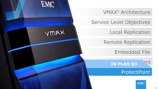 142EMC CONFIDENETIAL – INTERNAL AND PARTNER USE ONLY
VMAX3 Architecture
Remote Replication
Local Replication
Service Level Objectives
Embedded File
Management
ProtectPoint
142© Copyright 2014 EMC Corporation. All rights reserved.© Copyright 2014 EMC Corporation. All rights reserved.
IN PLAN Q4
ProtectPoint
 