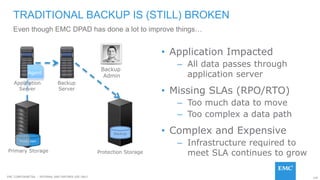 145EMC CONFIDENETIAL – INTERNAL AND PARTNER USE ONLY
• Application Impacted
– All data passes through
application server
• Missing SLAs (RPO/RTO)
– Too much data to move
– Too complex a data path
• Complex and Expensive
– Infrastructure required to
meet SLA continues to grow
TRADITIONAL BACKUP IS (STILL) BROKEN
Even though EMC DPAD has done a lot to improve things…
Production
Backup
Agent
Primary Storage Protection Storage
Backup
Server
Application
Server
Backup
Admin
 