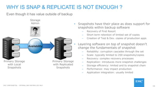146EMC CONFIDENETIAL – INTERNAL AND PARTNER USE ONLY
• Snapshots have their place as does support for
snapshots within backup software
– Recovery of First Resort
– Short term retention of limited set of copies
– Creation of Test & Dev. copies of production apps
• Layering software on top of snapshot doesn’t
change the fundamentals of snapshot
– Reliability: corruption cascades through the set
– Scale: typically limited to 250 snapshots/copies
– Recovery: complex recovery processes
– Replication: introduces more snapshot challenges
– Storage efficiency: limited and to snapshot chain
– Performance: may impact production
– Application integration: usually limited
WHY IS SNAP & REPLICATE IS NOT ENOUGH ?
Even though it has value outside of backup
Primary Storage
with Local
Snapshots
Primary Storage
with Replicated
Snapshots
Availability
Storage
Admin
 