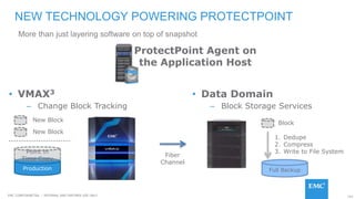 152EMC CONFIDENETIAL – INTERNAL AND PARTNER USE ONLY
NEW TECHNOLOGY POWERING PROTECTPOINT
• VMAX3
– Change Block Tracking
• Data Domain
– Block Storage Services
Full Backup
Fiber
Channel
Block
1. Dedupe
2. Compress
3. Write to File System
New Block
Production
New Block
Point in
Time Copy
ProtectPoint Agent on
the Application Host
More than just layering software on top of snapshot
 