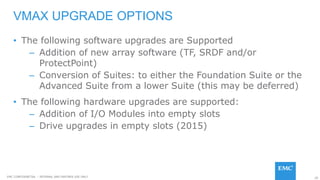 20EMC CONFIDENETIAL – INTERNAL AND PARTNER USE ONLY
• The following software upgrades are Supported
– Addition of new array software (TF, SRDF and/or
ProtectPoint)
– Conversion of Suites: to either the Foundation Suite or the
Advanced Suite from a lower Suite (this may be deferred)
• The following hardware upgrades are supported:
– Addition of I/O Modules into empty slots
– Drive upgrades in empty slots (2015)
VMAX UPGRADE OPTIONS
 