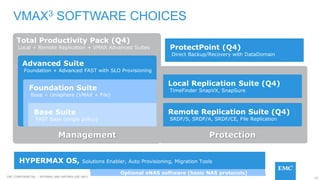 22EMC CONFIDENETIAL – INTERNAL AND PARTNER USE ONLY
Optional eNAS software (basic NAS protocols)
Total Productivity Pack (Q4)
Local + Remote Replication + VMAX Advanced Suites
Management
Advanced Suite
Foundation + Advanced FAST with SLO Provisioning
Foundation Suite
Base + Unisphere (VMAX + File)
Base Suite
FAST Base (single policy)
Remote Replication Suite (Q4)
SRDF/S, SRDF/A, SRDF/CE, File Replication
Protection
Local Replication Suite (Q4)
TimeFinder SnapVX, SnapSure
ProtectPoint (Q4)
Direct Backup/Recovery with DataDomain
HYPERMAX OS, Solutions Enabler, Auto Provisioning, Migration Tools
VMAX3 SOFTWARE CHOICES
 