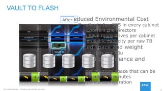 27EMC CONFIDENETIAL – INTERNAL AND PARTNER USE ONLY
VAULT TO FLASH
Before• Reduced Environmental Cost
• Smaller Li-Ion SPS in every cabinet
only powers the directors
• Can have more drives per cabinet
• More usable capacity per raw TB
• Reduced space and weight
• Fewer cabs per TBu
• Improved performance and
Usability
• Larger memory space that can be
saved within 5 minutes
• Simplified configuration
After
Vault to
Flash
 