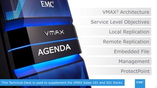 3EMC CONFIDENETIAL – INTERNAL AND PARTNER USE ONLY
VMAX3 Architecture
Remote Replication
Local Replication
Service Level Objectives
Embedded File
Management
ProtectPoint
This Technical Deck is used to supplement the VMAX Sales 101 and 201 Decks
 