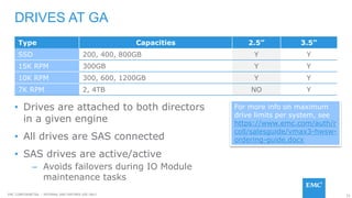 33EMC CONFIDENETIAL – INTERNAL AND PARTNER USE ONLY
• Drives are attached to both directors
in a given engine
• All drives are SAS connected
• SAS drives are active/active
– Avoids failovers during IO Module
maintenance tasks
DRIVES AT GA
Type Capacities 2.5” 3.5”
SSD 200, 400, 800GB Y Y
15K RPM 300GB Y Y
10K RPM 300, 600, 1200GB Y Y
7K RPM 2, 4TB NO Y
For more info on maximum
drive limits per system, see
https://www.emc.com/auth/r
coll/salesguide/vmax3-hwsw-
ordering-guide.docx
 
