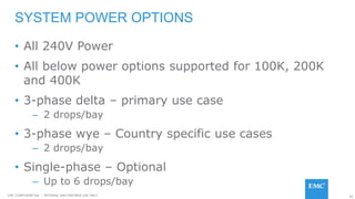 36EMC CONFIDENETIAL – INTERNAL AND PARTNER USE ONLY
• All 240V Power
• All below power options supported for 100K, 200K
and 400K
• 3-phase delta – primary use case
– 2 drops/bay
• 3-phase wye – Country specific use cases
– 2 drops/bay
• Single-phase – Optional
– Up to 6 drops/bay
SYSTEM POWER OPTIONS
 