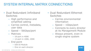 40EMC CONFIDENETIAL – INTERNAL AND PARTNER USE ONLY
• Dual Redundant Infiniband
Switches
– High performance and
simplified cabling
– Carries control, metadata,
user data
– Speed – 56Gbps/port
– Matrices
• 18-port in 400K
• 12-port in 100K, 200K
– End point
• SIB IO Module
• One on each director
• Dual Redundant Ethernet
Switches
– Carries environmental
information
– Speed – 1Gbps/port
– Connects to every director
at its Management Module
– Always present, even in
single engine system
SYSTEM INTERNAL MATRIX CONNECTIONS
 