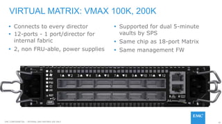 42EMC CONFIDENETIAL – INTERNAL AND PARTNER USE ONLY
VIRTUAL MATRIX: VMAX 100K, 200K
 Connects to every director
 12-ports - 1 port/director for
internal fabric
 2, non FRU-able, power supplies
 Supported for dual 5-minute
vaults by SPS
 Same chip as 18-port Matrix
 Same management FW
 