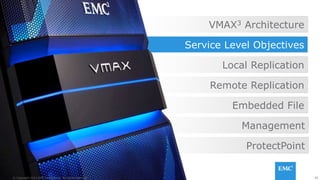 55EMC CONFIDENETIAL – INTERNAL AND PARTNER USE ONLY
VMAX3 Architecture
Remote Replication
Local Replication
Service Level Objectives
Embedded File
Management
ProtectPoint
Service Level Objectives
55© Copyright 2014 EMC Corporation. All rights reserved.© Copyright 2014 EMC Corporation. All rights reserved.
 