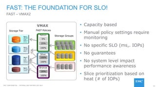63EMC CONFIDENETIAL – INTERNAL AND PARTNER USE ONLY
FAST: THE FOUNDATION FOR SLO!
• Capacity based
• Manual policy settings require
monitoring
• No specific SLO (ms,. IOPs)
• No guarantees
• No system level impact
performance awareness
• Slice prioritization based on
heat (# of IOPs)
FAST – VMAX2
Tier 3
1 TB
SATA
RAID 6
(14+2)
Storage Tier
Tier 1
200 GB
Flash
RAID 5
(3+1)
Tier 2
146 GB
15K FC
RAID 1
Storage Groups
Tier 4
FTS Per
vendor
FAST Policies
5%
25%
100%
100%
100%
Platinum
Silver
20%
Bronze
100%
VMAX
 