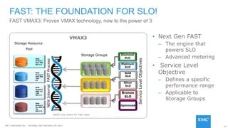 64EMC CONFIDENETIAL – INTERNAL AND PARTNER USE ONLY
• Next Gen FAST
– The engine that
powers SLO
– Advanced metering
• Service Level
Objective
– Defines a specific
performance range
– Applicable to
Storage Groups
FAST: THE FOUNDATION FOR SLO!
FAST VMAX3: Proven VMAX technology, now to the power of 3
Disk
Group 3
SAS 1.2
10K
R5 3+1
Storage Resource
Pool
Disk
Group 1
EFD 400
R5 3+1
Disk
Group 2
SAS 300
15K
R1
Storage Groups
Disk
Group 3
NL-SAS 4T
7K
R6 6+2
ServiceLevelObjectives
Diamond
SLO
Platinum
SLO
Bronze
SLO
Gold
SLO
Silver
SLO
Optimized
BASIC only option for FAST Base
VMAX3
NEWInternalFASTProcess
 