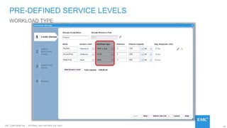 68EMC CONFIDENETIAL – INTERNAL AND PARTNER USE ONLY
WORKLOAD TYPE
PRE-DEFINED SERVICE LEVELS
 