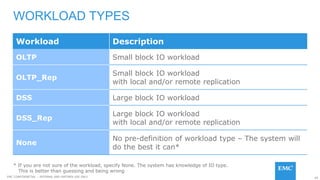 69EMC CONFIDENETIAL – INTERNAL AND PARTNER USE ONLY
WORKLOAD TYPES
Workload Description
OLTP Small block IO workload
OLTP_Rep
Small block IO workload
with local and/or remote replication
DSS Large block IO workload
DSS_Rep
Large block IO workload
with local and/or remote replication
None
No pre-definition of workload type – The system will
do the best it can*
* If you are not sure of the workload, specify None. The system has knowledge of IO type.
This is better than guessing and being wrong
 