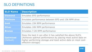 71EMC CONFIDENETIAL – INTERNAL AND PARTNER USE ONLY
SLO DEFINITIONS
SLO Name Description
Diamond Emulates EFD performance
Platinum Emulates performance between EFD and 15K RPM drive
Gold Emulates 15K RPM performance
Silver Emulates 10K RPM performance
Bronze Emulates 7.2K RPM performance
Optimized
(Default)
Does the best it can after it has satisfied the above SLO’s
(Achieves optimal performance by placing most active data on
higher performing storage and least active data on most cost-
effective storage)
 