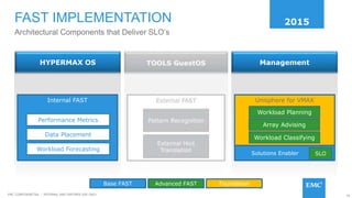 74EMC CONFIDENETIAL – INTERNAL AND PARTNER USE ONLY
Architectural Components that Deliver SLO’s
FAST IMPLEMENTATION
Internal FAST Unisphere for VMAX
HYPERMAX OS Management
Solutions Enabler SLO
External FAST
Pattern Recognition
TOOLS GuestOS
External Hint
TranslationWorkload Forecasting
Data Placement
Performance Metrics
Workload Planning
Workload Classifying
Array Advising
Base FAST FoundationAdvanced FAST
2015
 